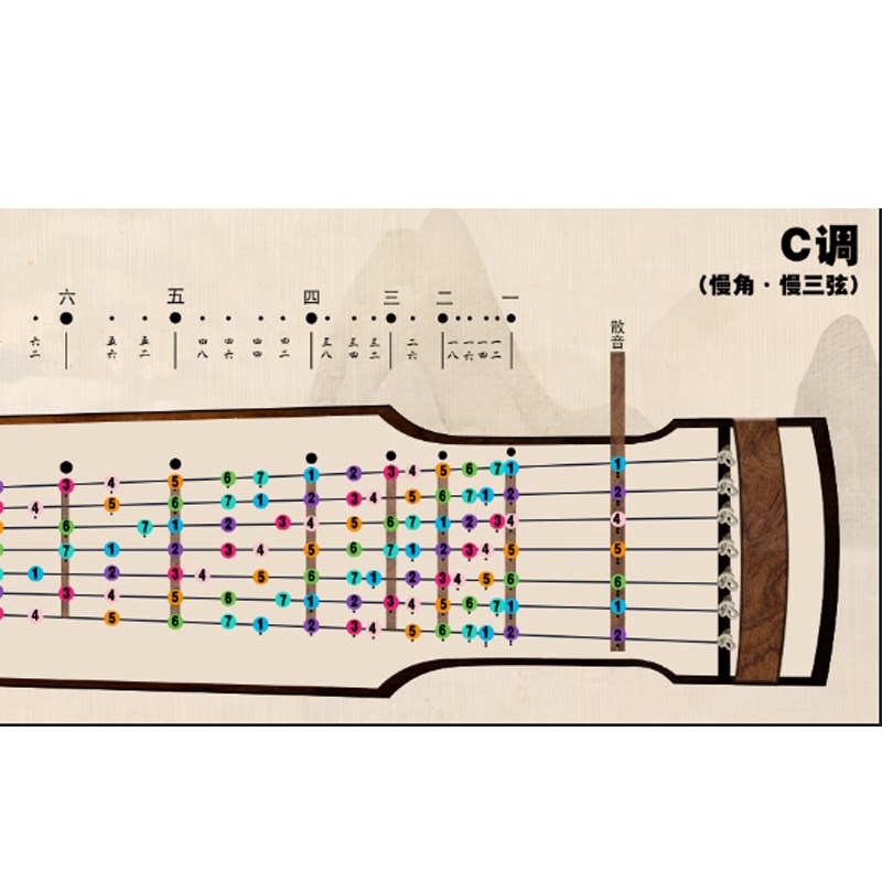 新款古琴音位图桌k垫一比一古琴模拟练习按音图桌垫FBCD正调泛音