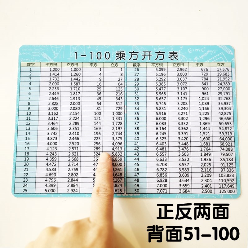 小学数学常用表3j.14乘方π的倍数表圆周率小数分数平方表立方根