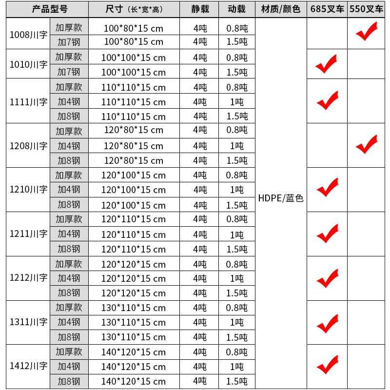 网格川字叉车货架工业托盘塑料仓库卡板地堆栈板防潮垫板货物托板