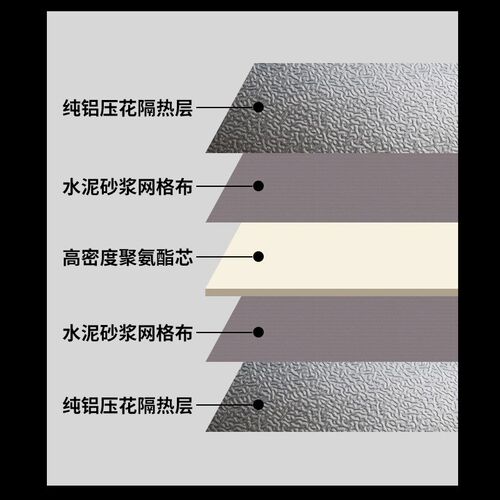 屋顶隔热板阳光房玻璃室内吊顶加厚铝箔I聚氨酯板冷库设备保温材