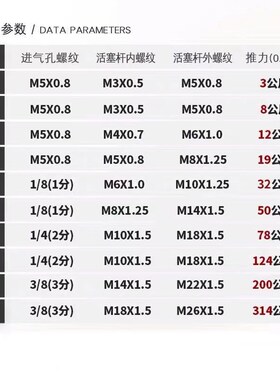 薄型气缸SDA12X5X60X55X10X15X20X25X30X35X40X45X50-S-B带磁外牙