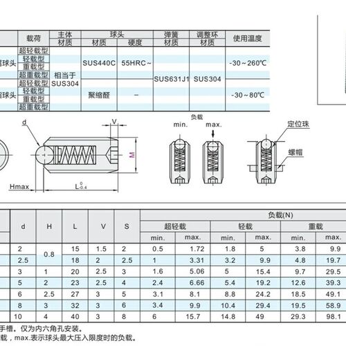 ZAH51 ZAH52 ZAH53 ZAH54 定位珠 不锈钢长型 金属球头柱塞