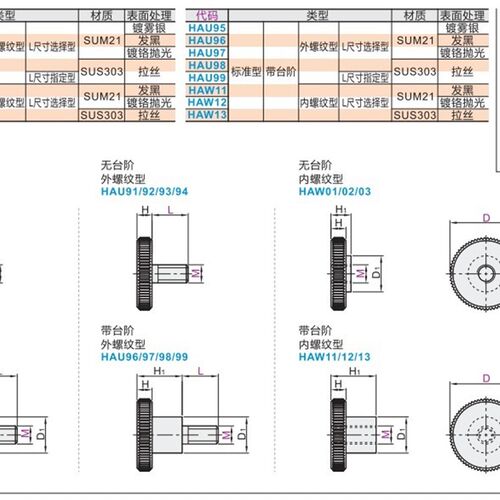 内螺纹压纹旋钮 HAW02/03/12/13-M3/M4/M5/M6/M8/M10