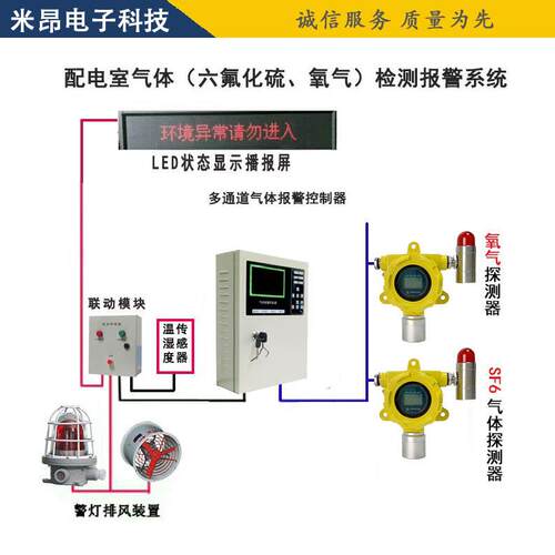 米昂 RT系列SF6泄露报警装置 配电室SF6/O2浓度异常报警器