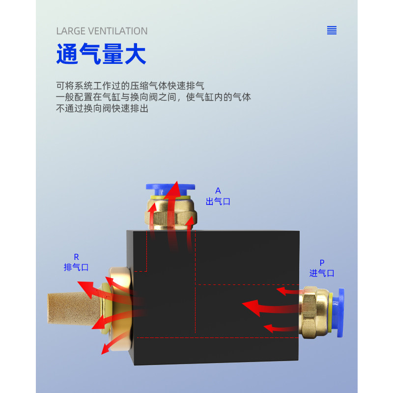 气动快排阀QE-04/QE-03/QE-02气缸快速放气阀 急速排气阀泄气配件