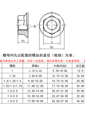 10级高强度六角法兰面螺母GB6177 M6-14M20 黑色细牙平底光面螺帽