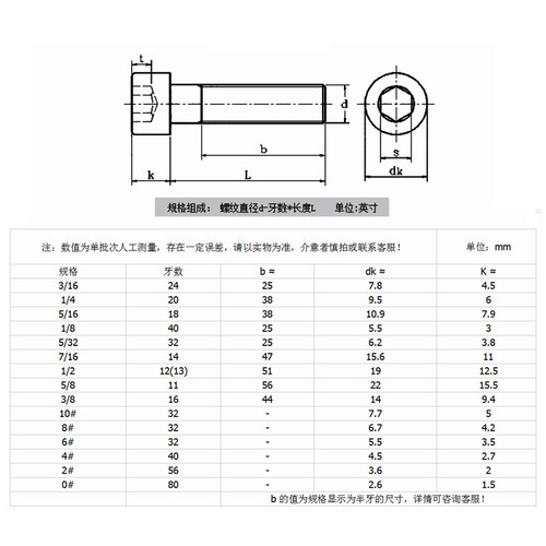 12.9级美制内六角螺丝 M3/4-10 ANSI/ASME B18.3SH UNC圆柱头螺栓