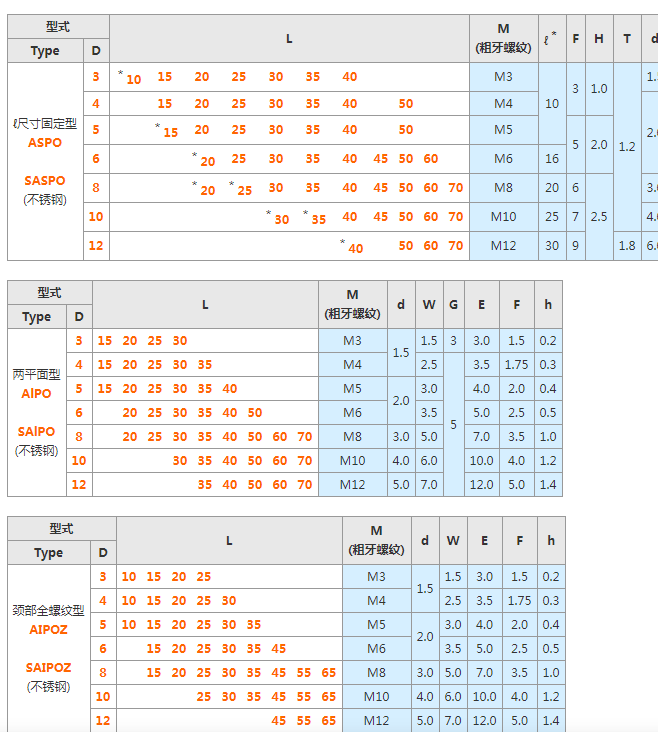 替代米思米AIPO3/4/5/6/8/10-20/25/30/40/45拉伸弹簧用支柱 孔型