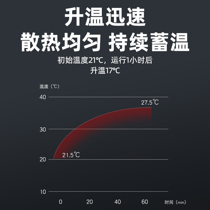 远红外高温辐射板电热幕取暖器加热板家用商场瑜伽房商用热风幕