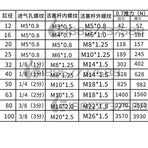 CDQ2B80-10DMZ-20DCMZ-25-30DM-40DMZ-50DMZ-75DMZ-100DM薄型气缸