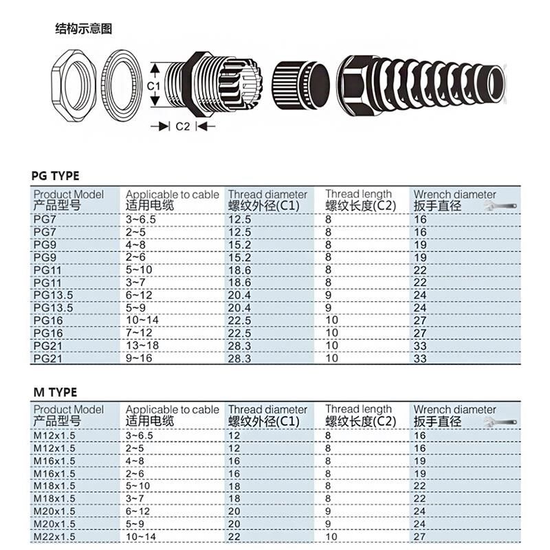 弹簧式防水接头 防折弯电缆保护固定头尼龙耐扭葛兰头PG7pg11pg19