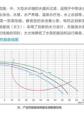 LASWIM威浪仕WL-BDP系列大功率泳池高强度热塑过滤循环水泵
