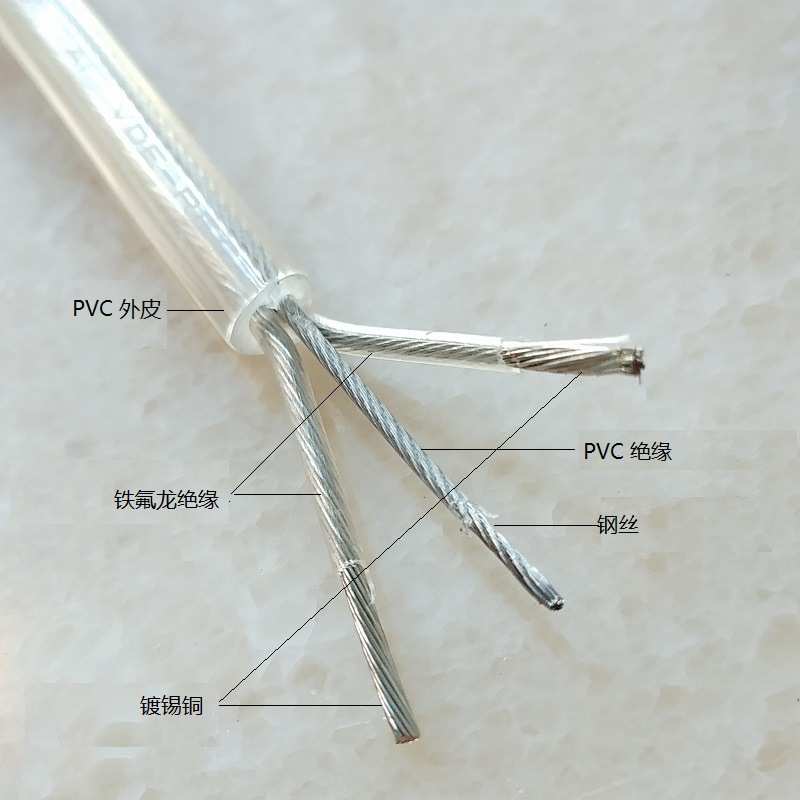 透明双芯带钢丝电线 吊灯0.75平方灯具灯饰配件包胶圆线水晶线