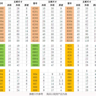 小型尼龙PP/POM634 635 636 637 638 639 树脂工程塑料轴承