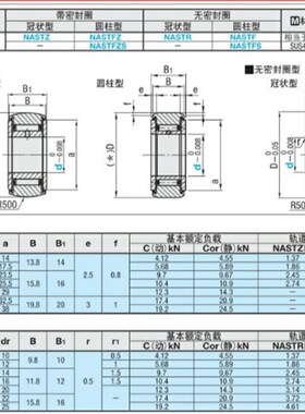 替代米思米 滚子轴承随动器 NASTFZS6 8 10 12 15 17 20 NASTR