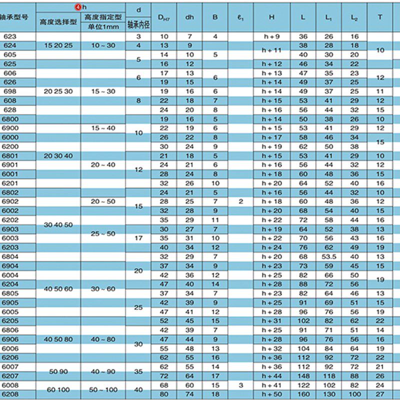 T型内径30MM立式轴承座固定座支座组件支撑带座BGHKB BGJ21-6206