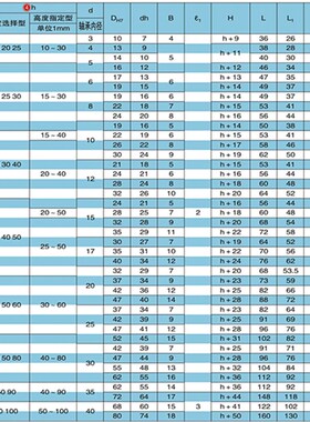 T型内径30MM立式轴承座固定座支座组件支撑带座BGHKB BGJ21-6206