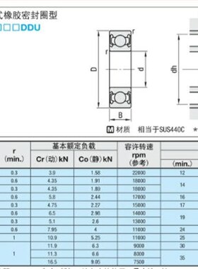 不锈钢制 深沟滚珠轴承SB6000DDU SB6001DDU SB6002DDU SB6003DDU