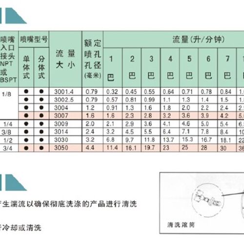 GG窄角实心锥形射流喷嘴 不锈钢高强冲击力清洗喷头 实心锥喷嘴