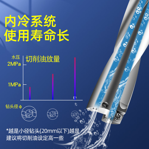 暴力钻喷水钻U钻刀杆SP25 25.5 26 26.5 27 27.5 28 28.5 29 29.5