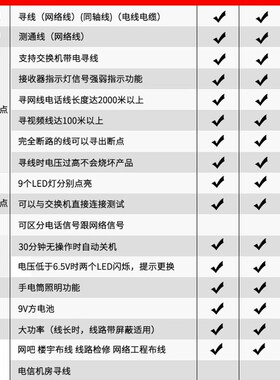 精明鼠寻线仪nf-801r/B多功能网络测线仪抗干扰poe带电查线巡线仪