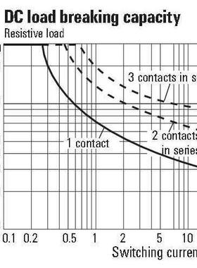 RPW202025大功率继电器8690730000