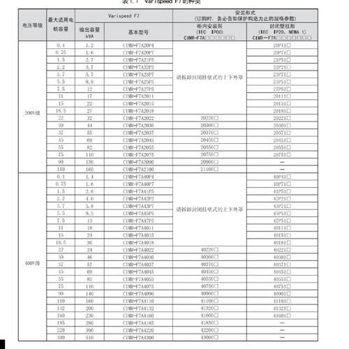 议价全新安川变频器   CIMR-F7B40P4-F7B40P7-F7B41P5  低价出售