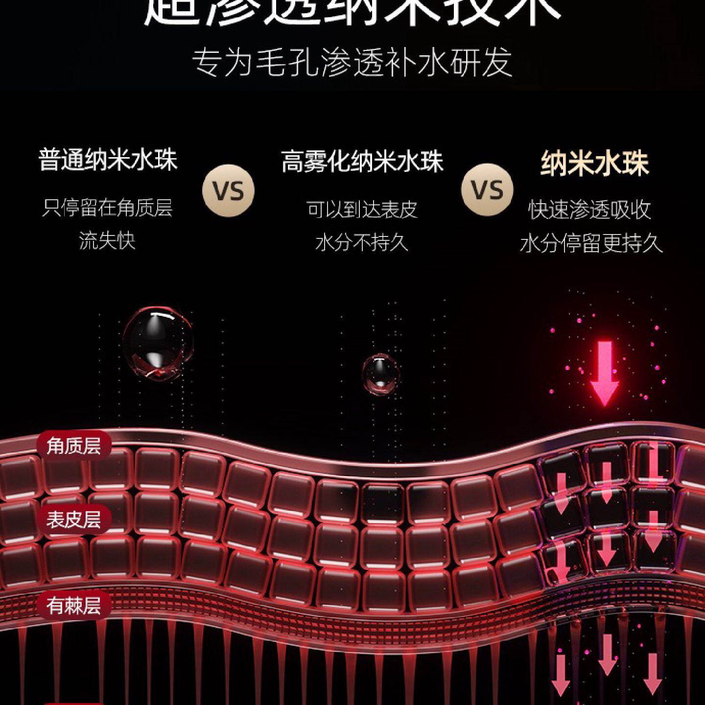 纳米喷雾注氧补水仪手持面部保湿冷喷美容喷脸护肤小型蒸脸加湿器