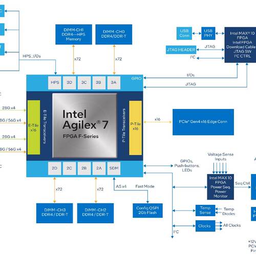 询》intel agilex 7 DKDEVAGF014EA