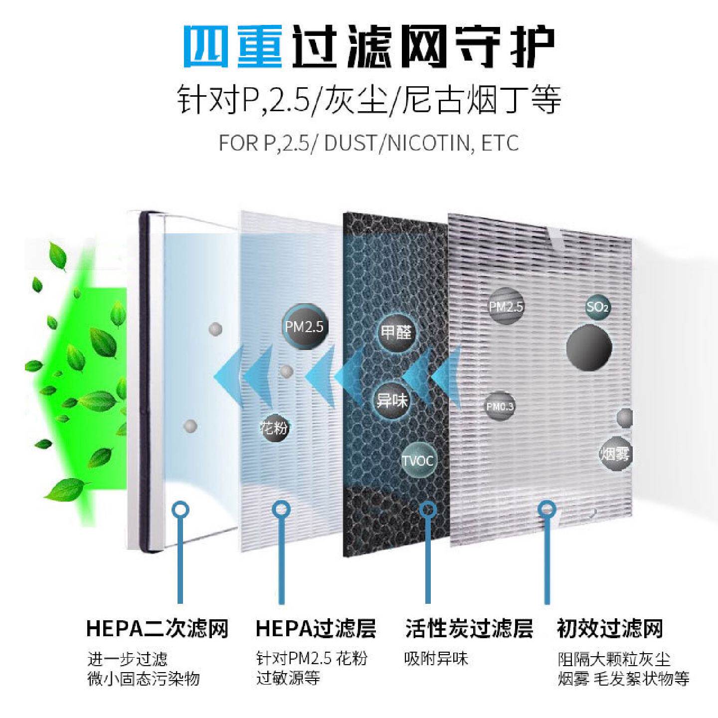 太阳能汽车空气净化器除甲醛智能臭氧净化器负离子除味车内消毒机