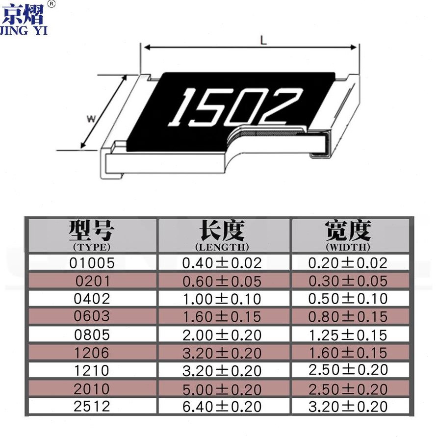 R.0 0102贴片电阻.0121% . 0.0 R3  61204R0RR.0.0910003 R7
