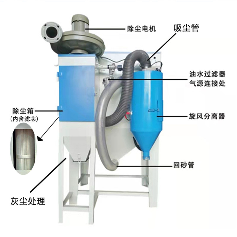9060型带分离器手动喷砂机精密旋风砂尘分离细砂专用加温控烘干式