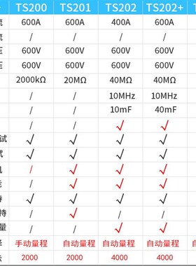 高精度钳形表万用电表数字多功能交直流电压钳型电流表钳流表万能