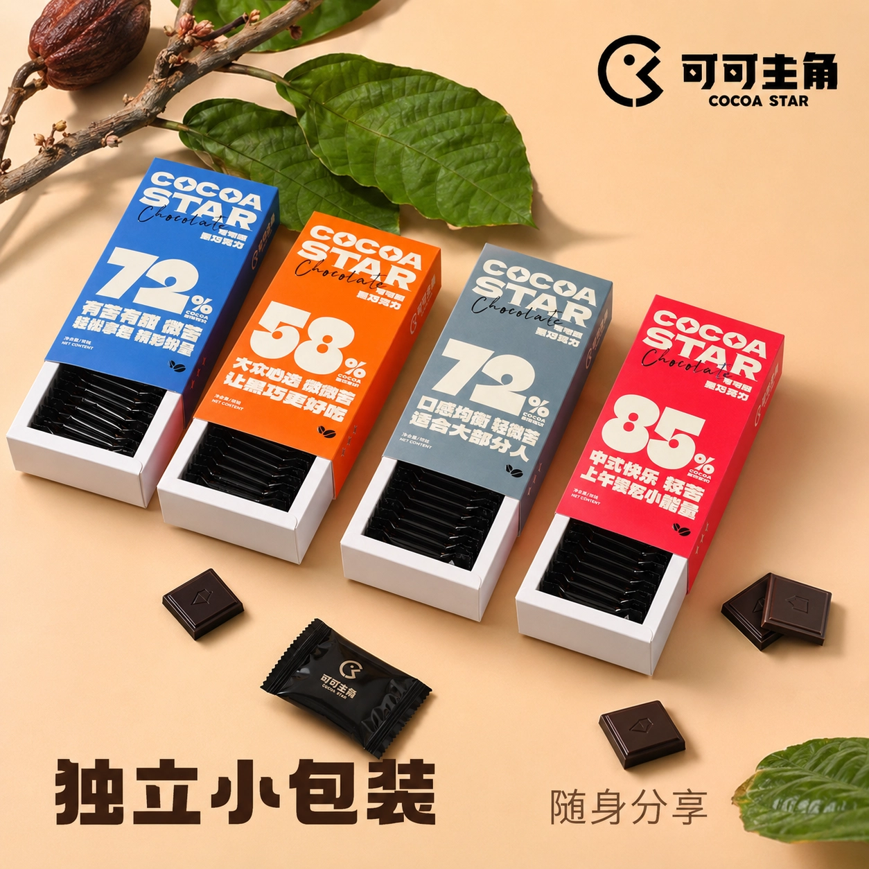 【可可主角】巧克力博物馆