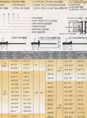 铝抽芯铆钉3圆头拉3.5mmmm2.0牌.63.2mm铆钉铝mm钉拉