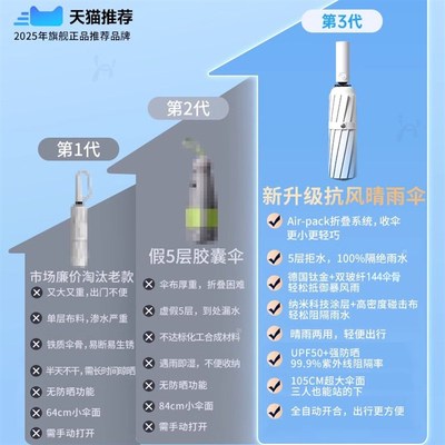全自动渐变晴雨伞两用男女遮阳伞加大加厚加固折叠抗风学生上学