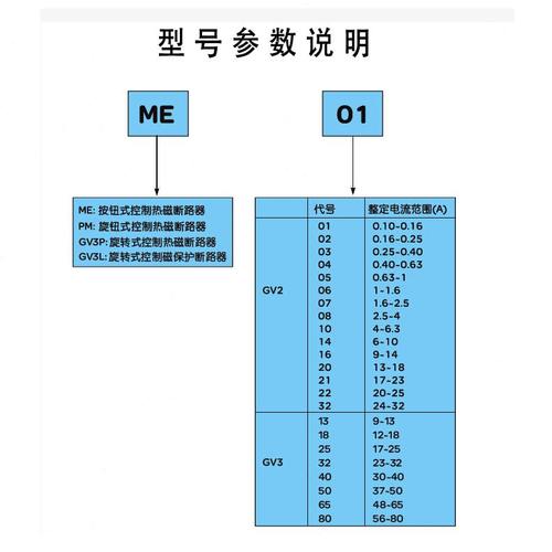32G22C ME10C C14C 电动机 ME20ME ME断路器ME21C马达MEV2C16ME C