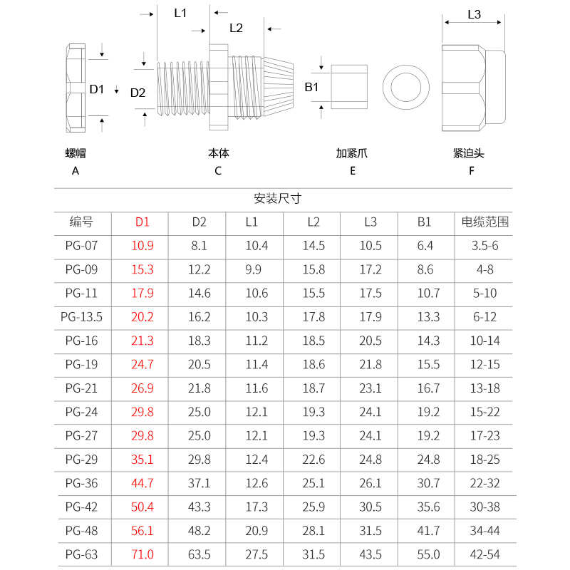 /pg7接头/pg11尼龙pg9pg48/防水电线电缆.pg13/5pg19/pg16葛兰/
