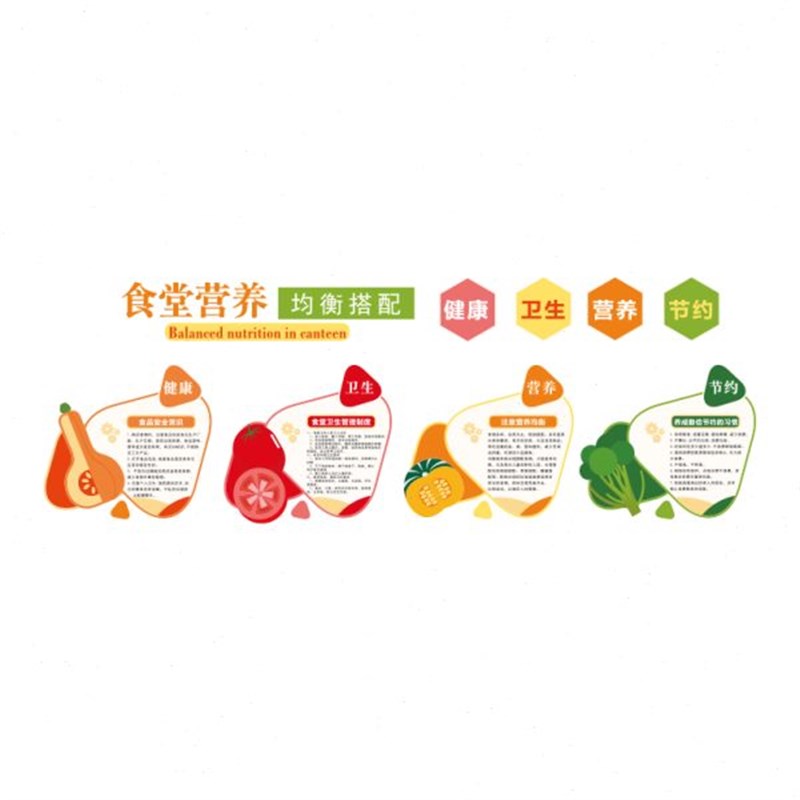 幼儿园食堂文化墙贴午托管班教室小饭桌墙面布置学校餐厅装饰环创