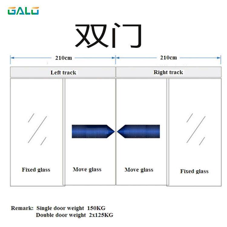 GALO自动平移门重型自动门机系统模型单元