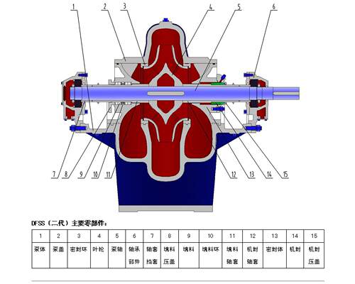 DFSS300-4转子总成,上海东方水泵填料转子,机封转子,叶轮,密封架