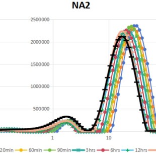 低场核磁共振测试T2谱水泥水化,养护,干湿,冻融,孔隙演化等