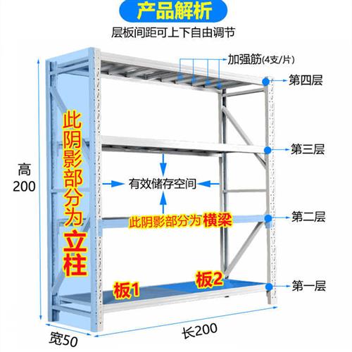 现货速发轻型仓储货架层板服装仓库中型置物架家用台落地金属置物