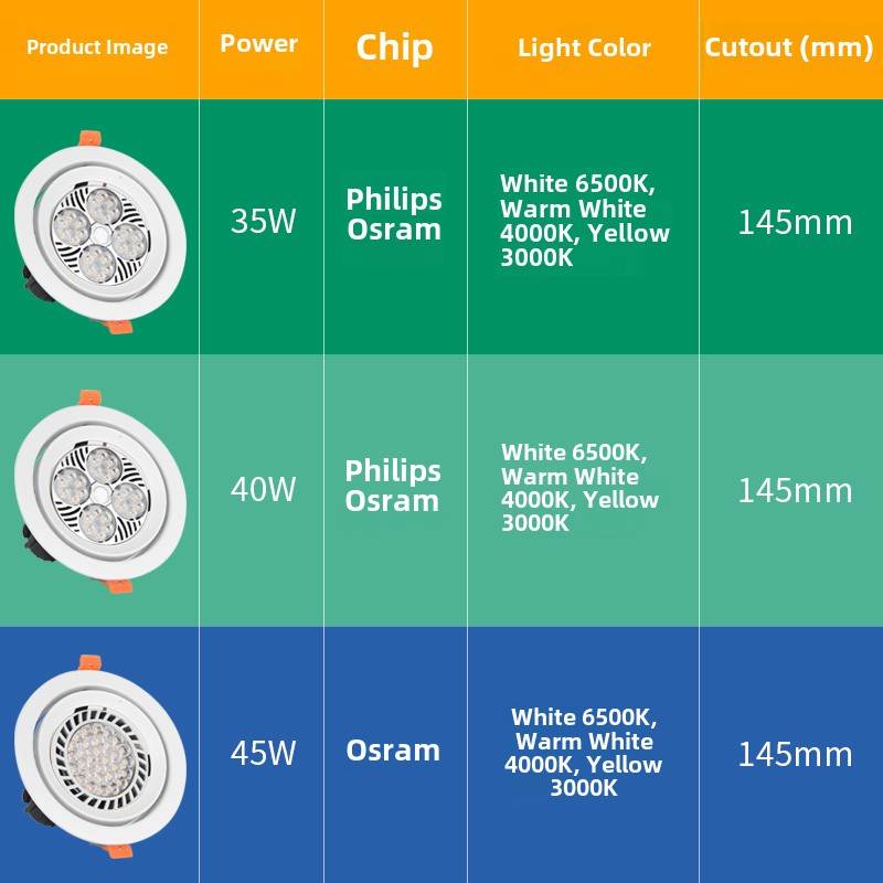 Led筒灯高亮度嵌入式高功率Par30射灯商业顶棚服装商店顶棚灯客厅