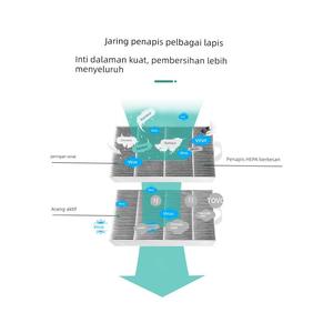 适配Blueair布鲁雅尔空气净化器过滤网5210i/5240i/5410/5440滤芯