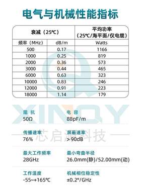 XINQY 柔性稳相同轴线 SMA射频线 Sucoflex104电缆组件 18G连接线
