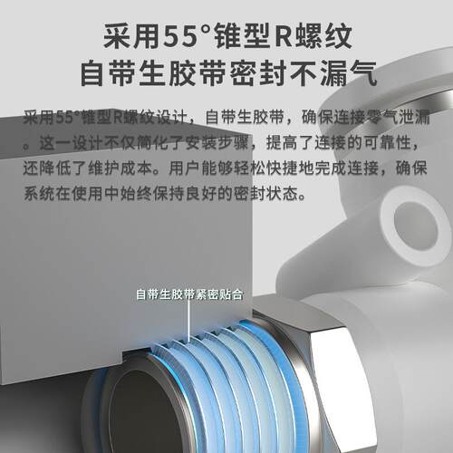 铜软管气管气动0快速接头9684度L型直角弯头快接头P-L8-02/10插03