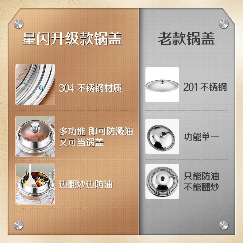 溢加厚盖子星闪钢化玻璃4不锈钢蒸锅防溅30锅盖家用炒菜铁锅防油