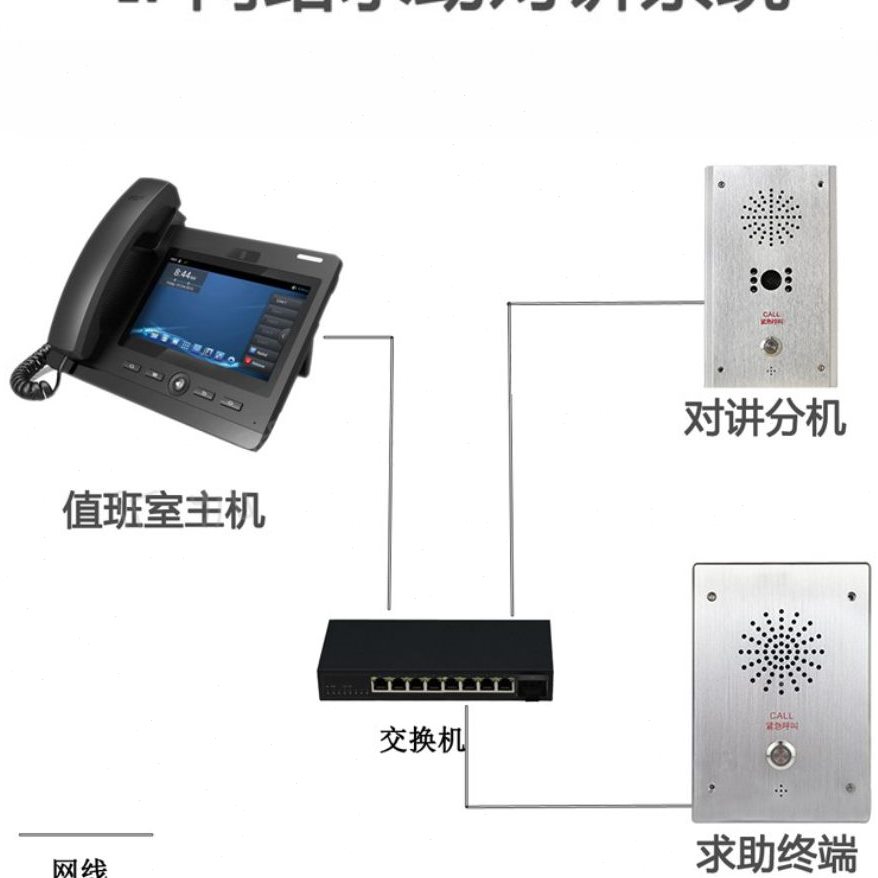 岗亭对讲停车场对讲网络ip系统无线呼叫器
