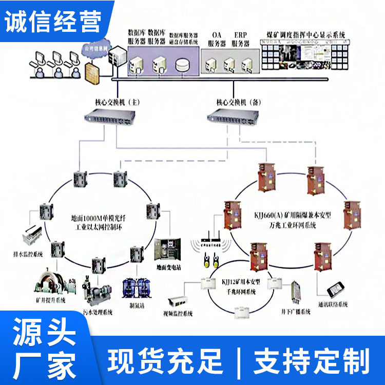 万兆工业以太网传输平台适用范围万兆工业以太网传输平台